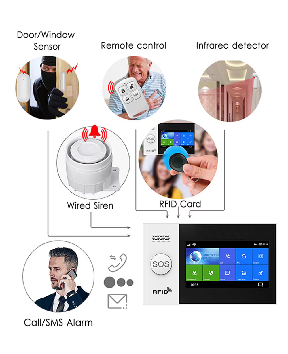 TDS-3386 Manual Roller Shutter Alarm System TDS-3386 Manual Roller Shutter Alarm System