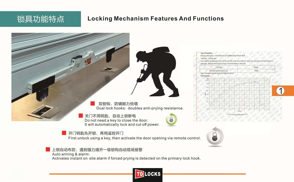 TDLOCKS Roller Shutter Floor Locks:  Anti-Prying & Dual Security & Smart Convenience 