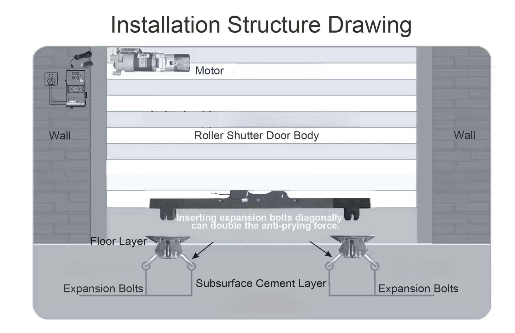 INSTRUCTION MANUAL FOR ROLLER SHUTTER DOOR ANTL-THEFT FLOOR LOCK